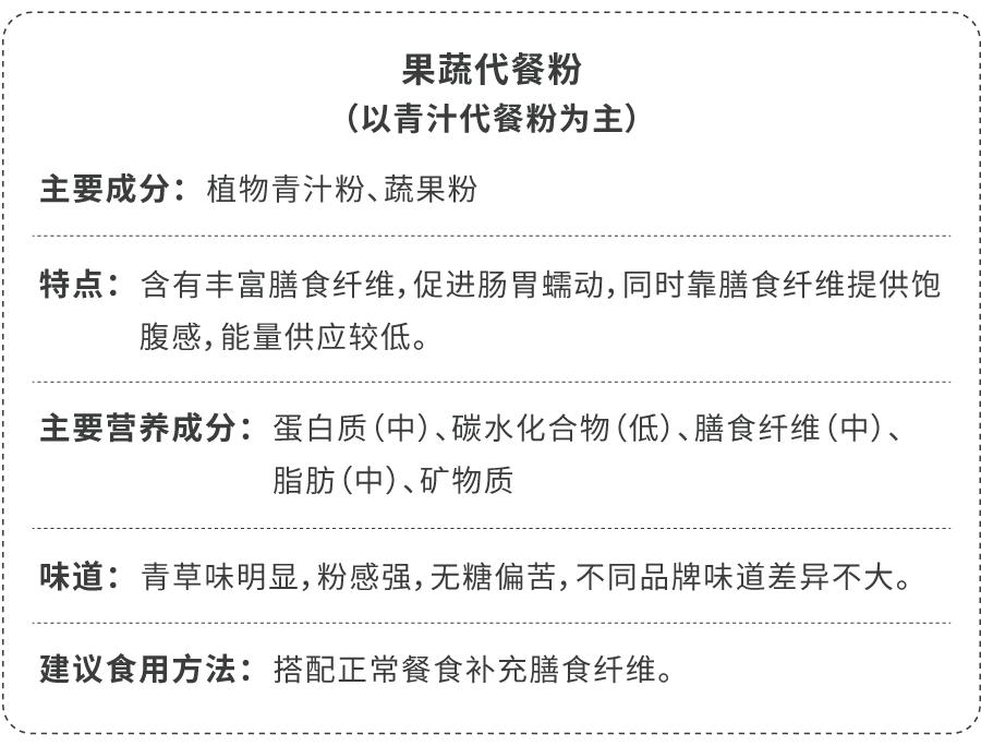 花5000块买美度值得吗,有什么好看的代餐粉