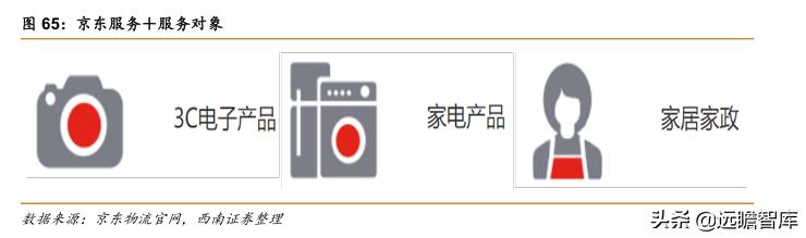 菜鸟物流和京东物流的发展潜力,阿里菜鸟物流与京东物流的不同点