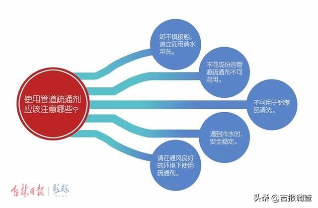 下水道化尸粉好用吗,化尸粉真能通厕所吗