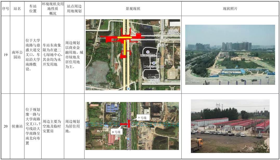 郑州地铁7号线与新乡对接示意图,郑州地铁7号线郑大一附院站规划
