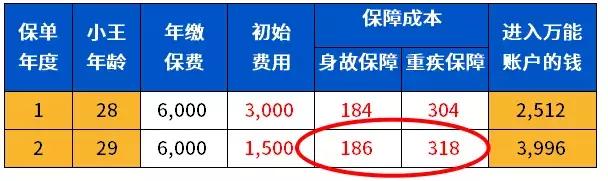 买了保险却不知道买哪几种,万能险有不兑付的风险吗