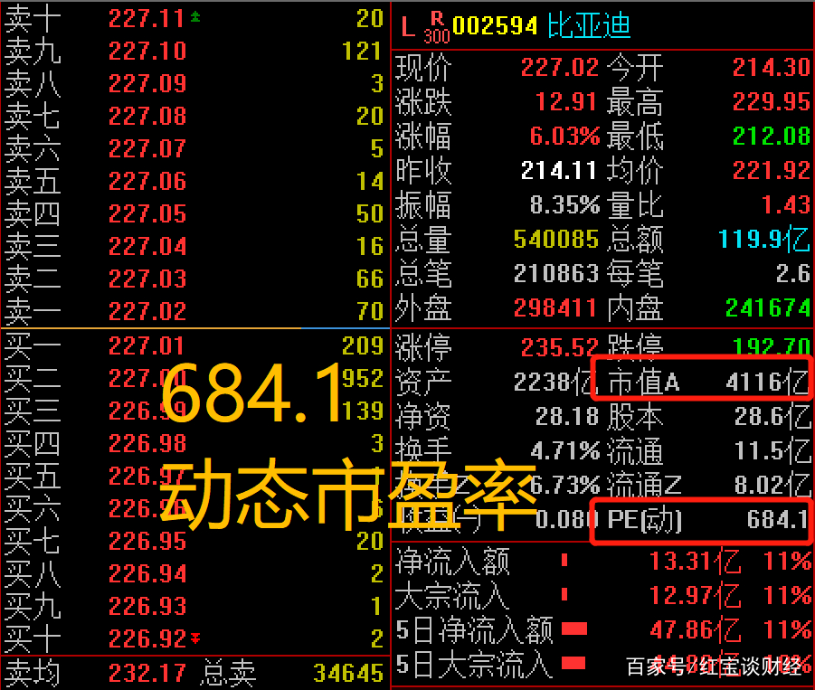 pe市盈率高低哪个好,pe市盈率高的话