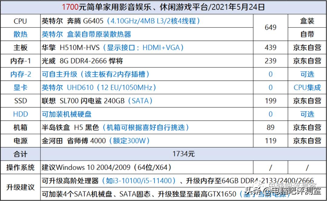 618组装电脑一般降价多少,京东618攻略买仪器