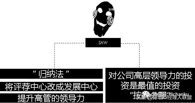 一文读懂智慧治理,一文看懂万科事业合伙人制度