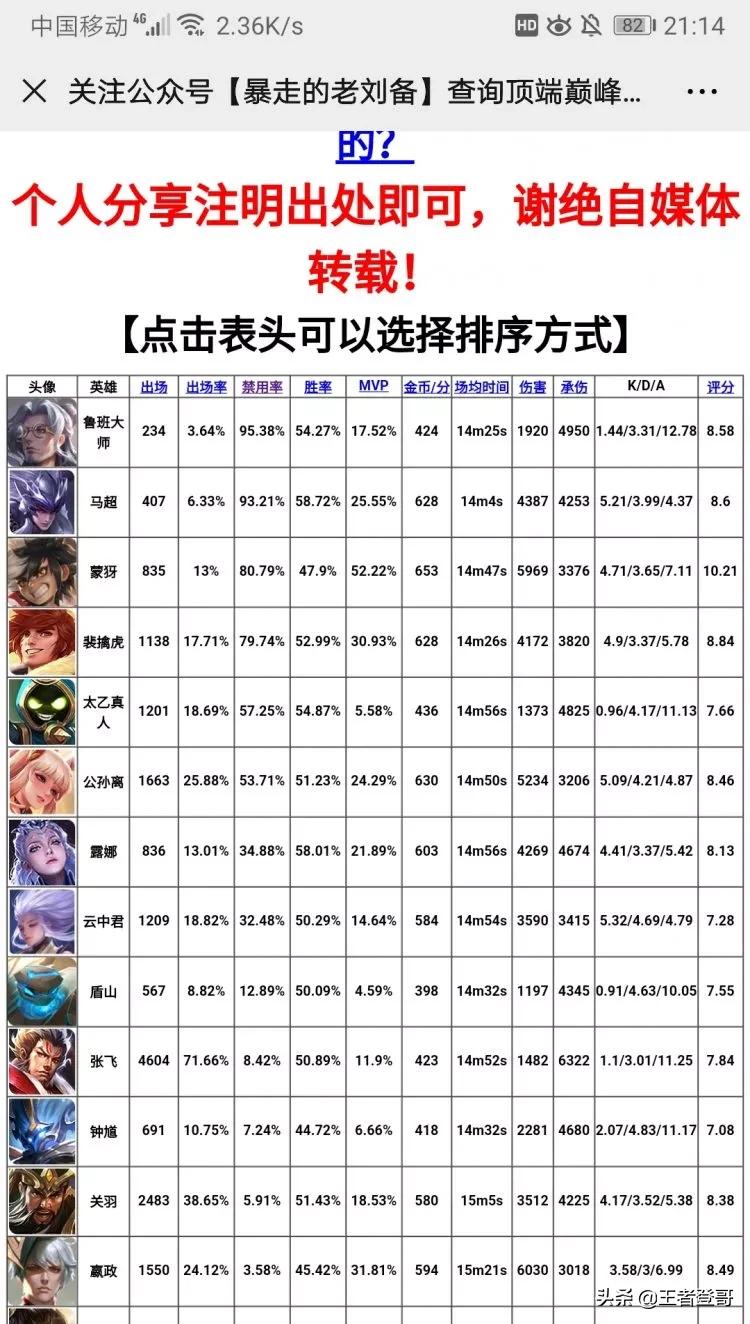 鲁班大师辅助新手入门教程,鲁班大师辅助打法思路