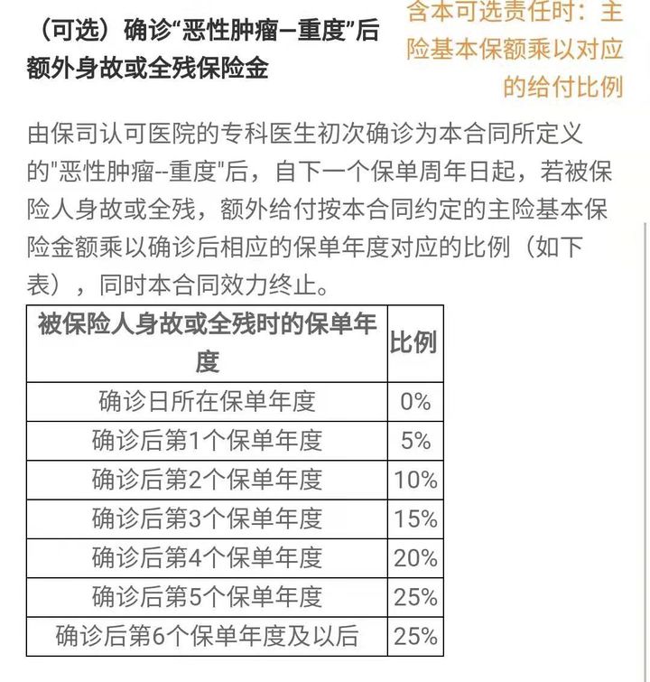 现在市面上哪些定期寿险性价比高,2020十大定期寿险排行榜