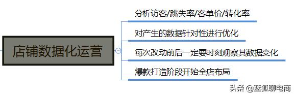 当业绩不好时该怎么做,当销售额不好时我该怎么做