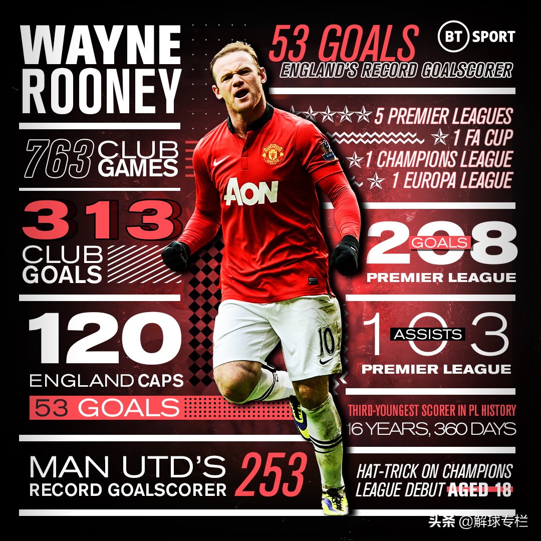 鲁尼告别仪式,鲁尼最新发言