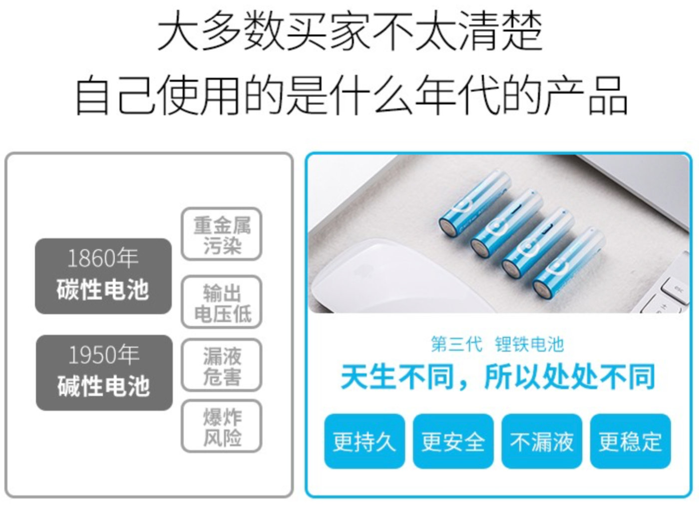 5号锂电池和镍氢电池有什么区别,5号锂电池容量不如镍氢电池吗