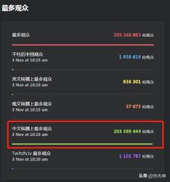 fpx携手edg晋级fmvp,fpx携手edg比赛