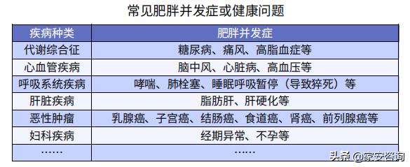 买保险没如实健康告知会怎样,买保险发现信息重复怎么办