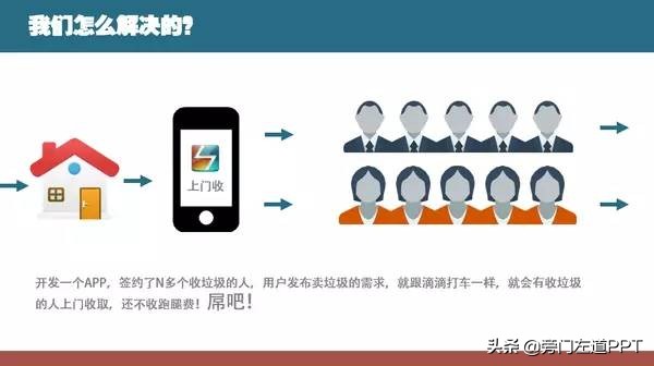 如何做项目汇报的ppt,职场ppt项目流程