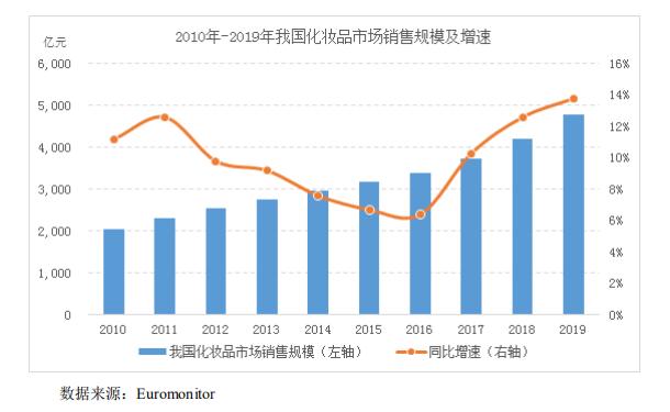 伊贝诗国货,国货护肤品老牌正品伊贝诗