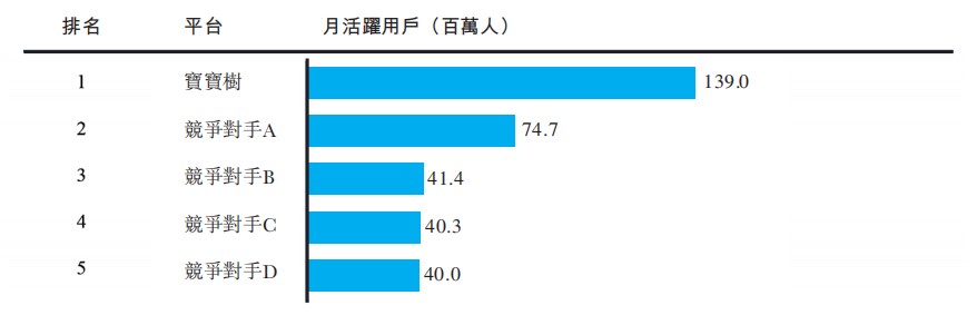 独角兽宝宝树上市了吗,独角兽宝宝母婴