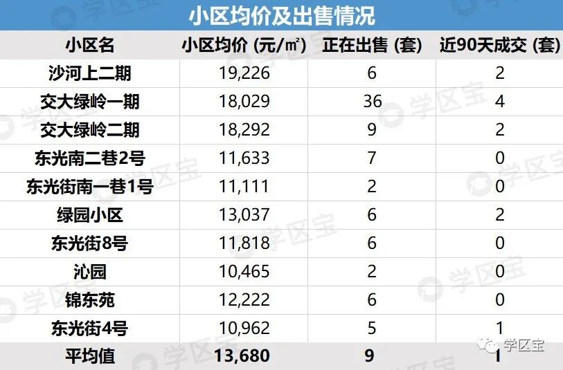 锦江三区小学排名表,锦江3区学区