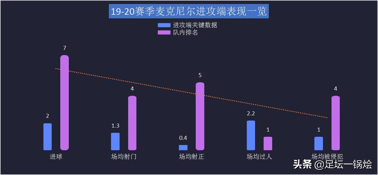 伯恩利射进曼联,伯恩利边锋麦克尼尔图片