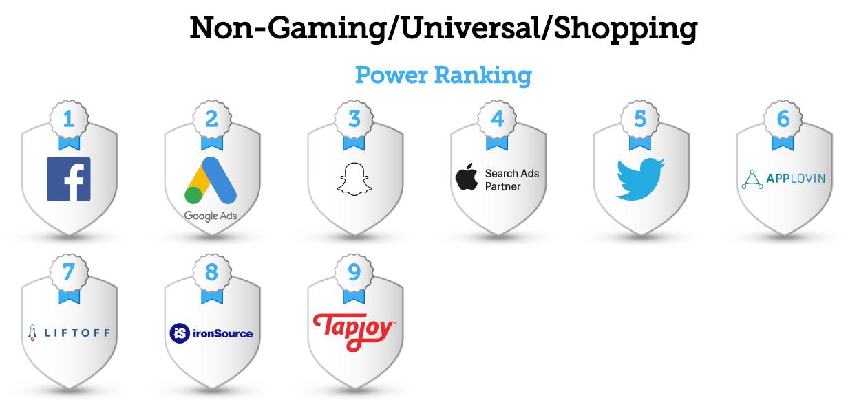 海外推广必备:AppsFlyer最新广告平台综合表现报告出炉!