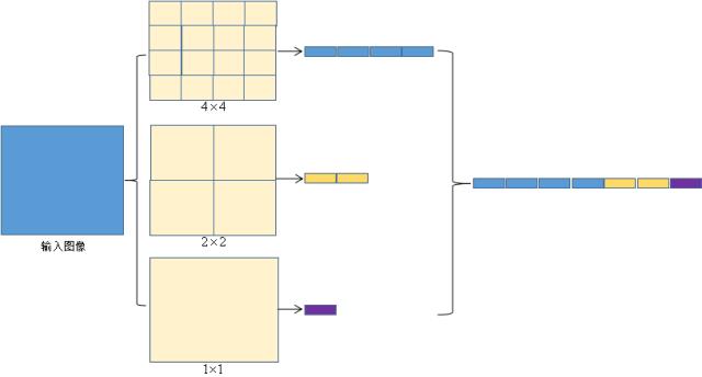 深度学习算法基础算法模型与实战,深度学习目标检测识别的训练思路