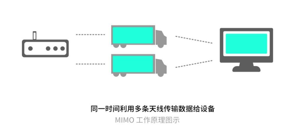 wi-fi6鎬ц兘鎬庢牱,澶氬皯鍏嗗甯︽墠閫傚悎wi-fi6