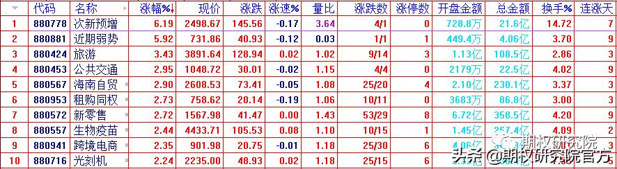 期权策略盘面深度解析,股票期权策略建议