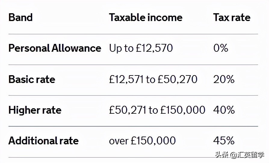 英国留学回国有哪些优惠政策,英国留学退税流程