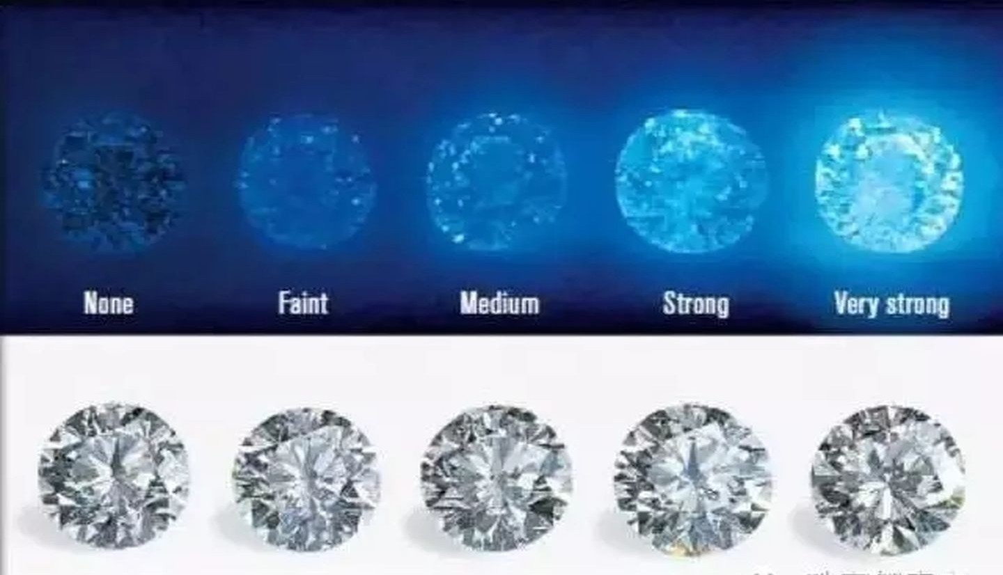 钻石4c标准怎么选,怎么选性价比最高的钻石