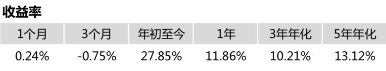 不声不响力压沪深300,这个低调的蓝筹指数到底有多牛?