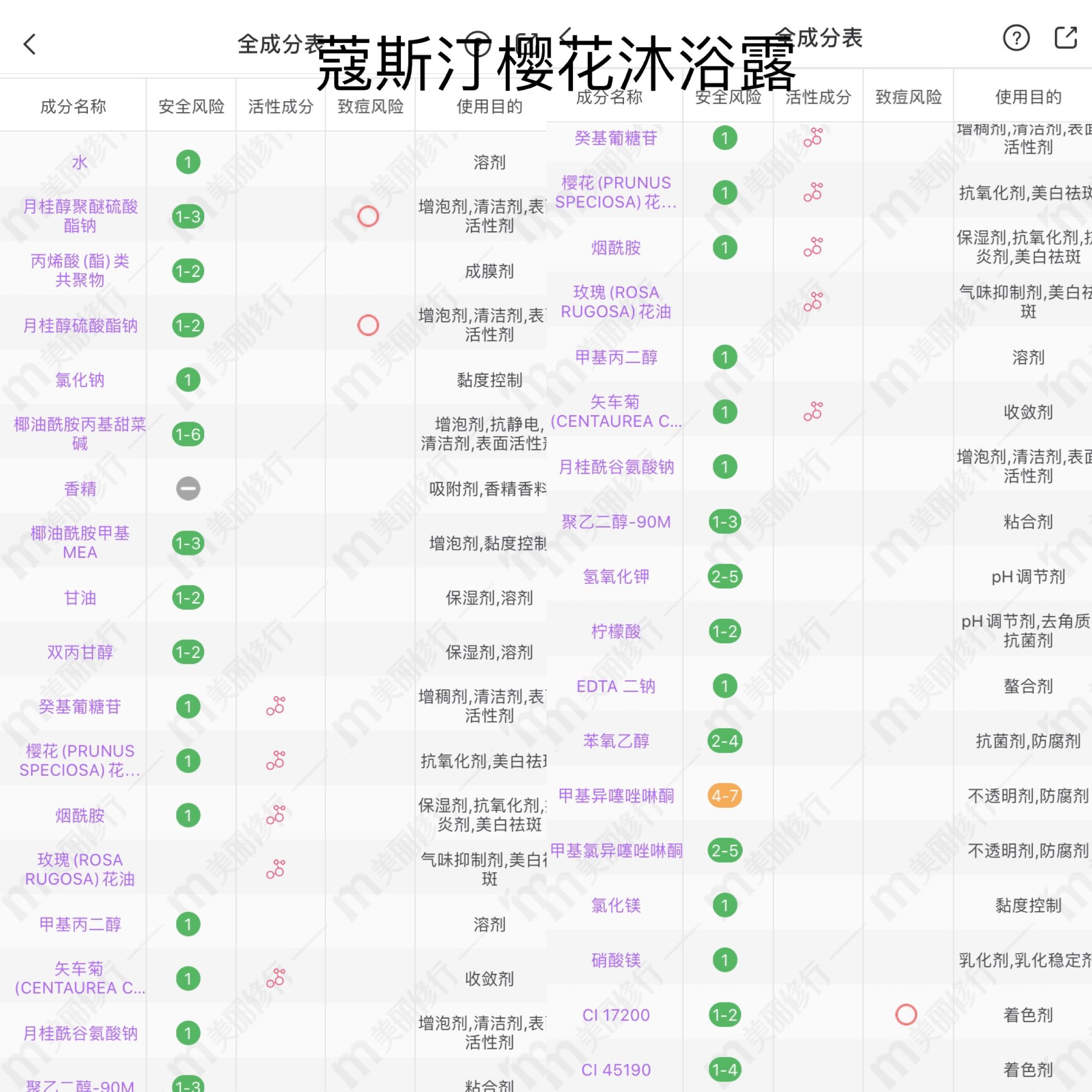 2021黑榜沐浴露,蔻斯汀和力士沐浴露哪个好用