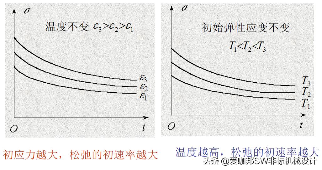 固体力学和工程力学差别,工程材料与力学性能总结