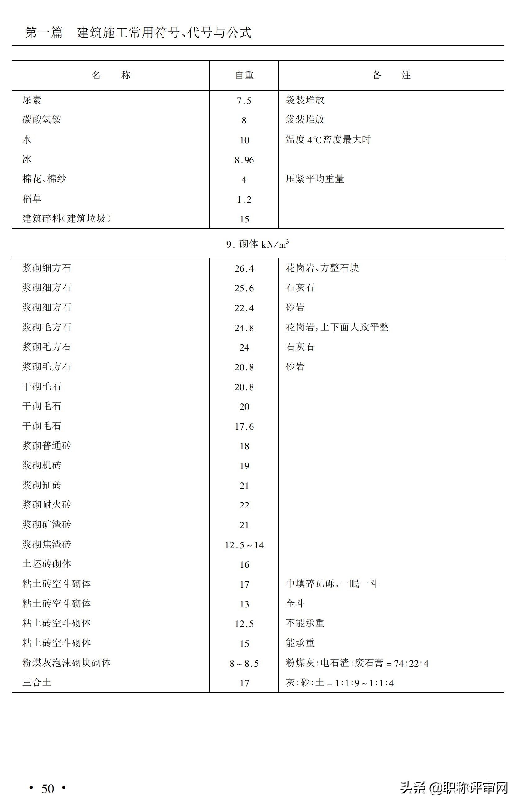 建筑材料基础知识大汇总,建筑材料最新必背知识点