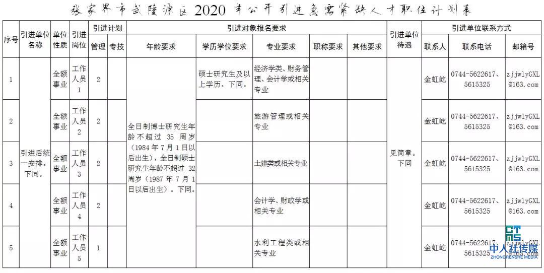2020张家界事业单位招聘,张家界市全额事业单位