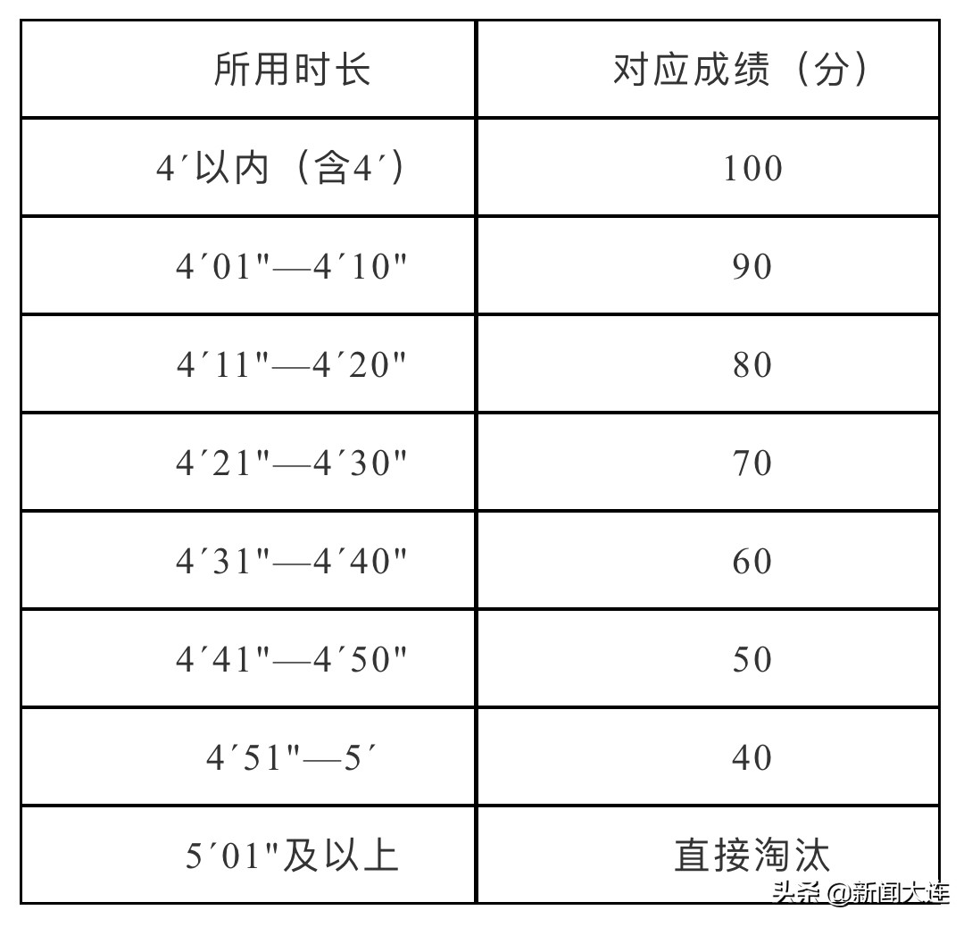 大连辅警入编最新规定,辽宁大连辅警转正时间