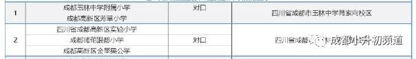成都小学对口初中划片一览表,成都成华区初中划片一览表