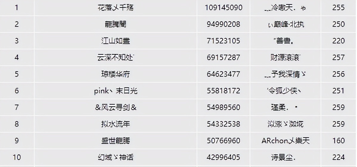 网游天龙八部天龙怎么样,天龙网游大事件