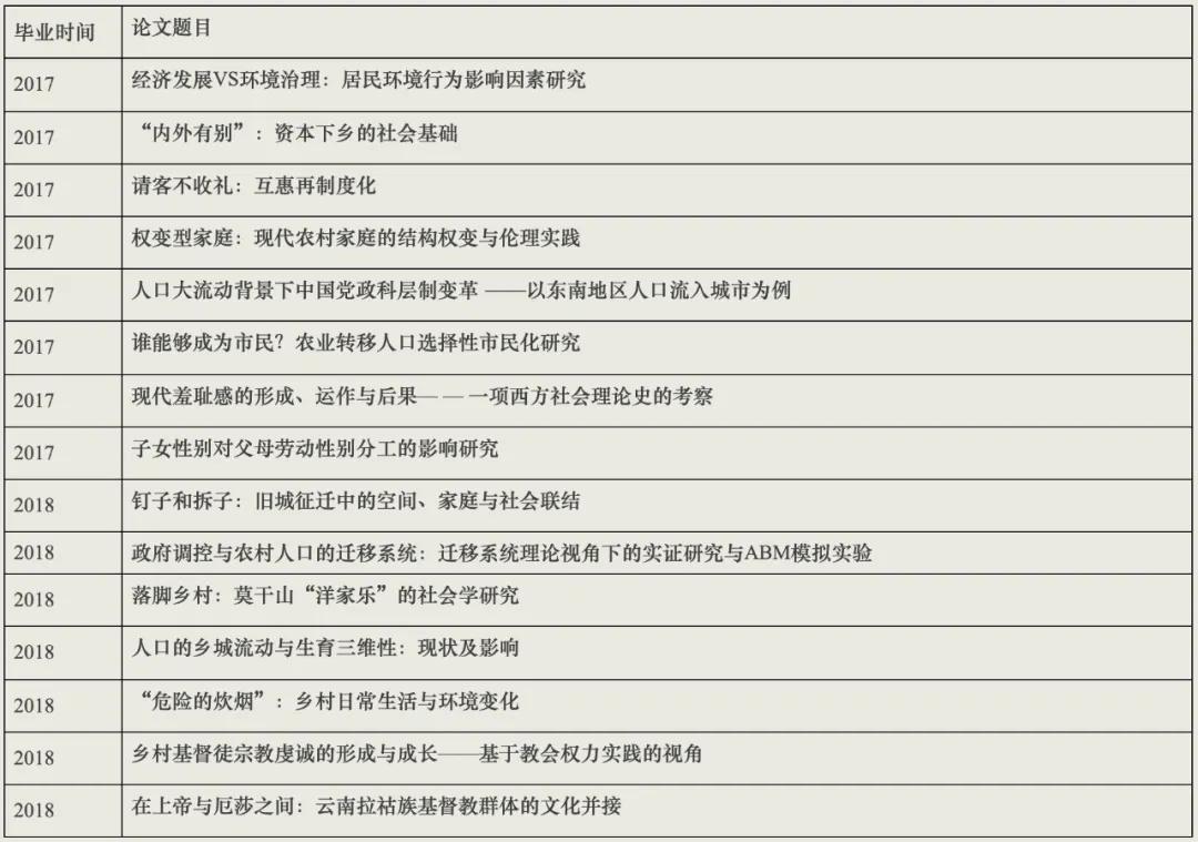为什么不建议学社会学,社会学是真的没出路吗