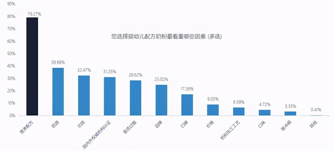 雅培回应奶粉产品问题,雅培奶粉为什么撤出中国市场