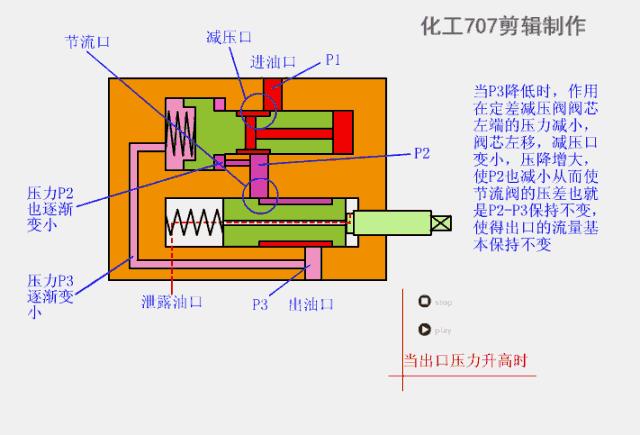 常见阀门结构及工作原理长视频,燃气阀门专用钥匙工作原理示意图