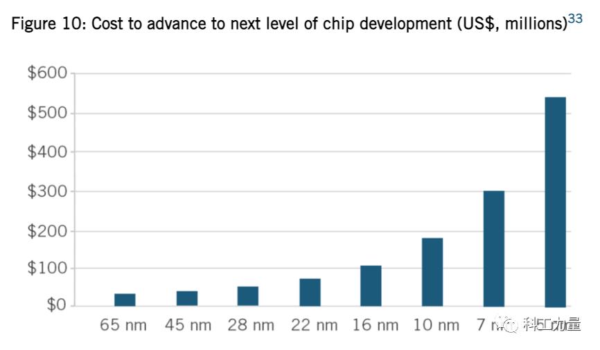 中国or美国？被捧上神坛的台积电，命运已不在自己手中