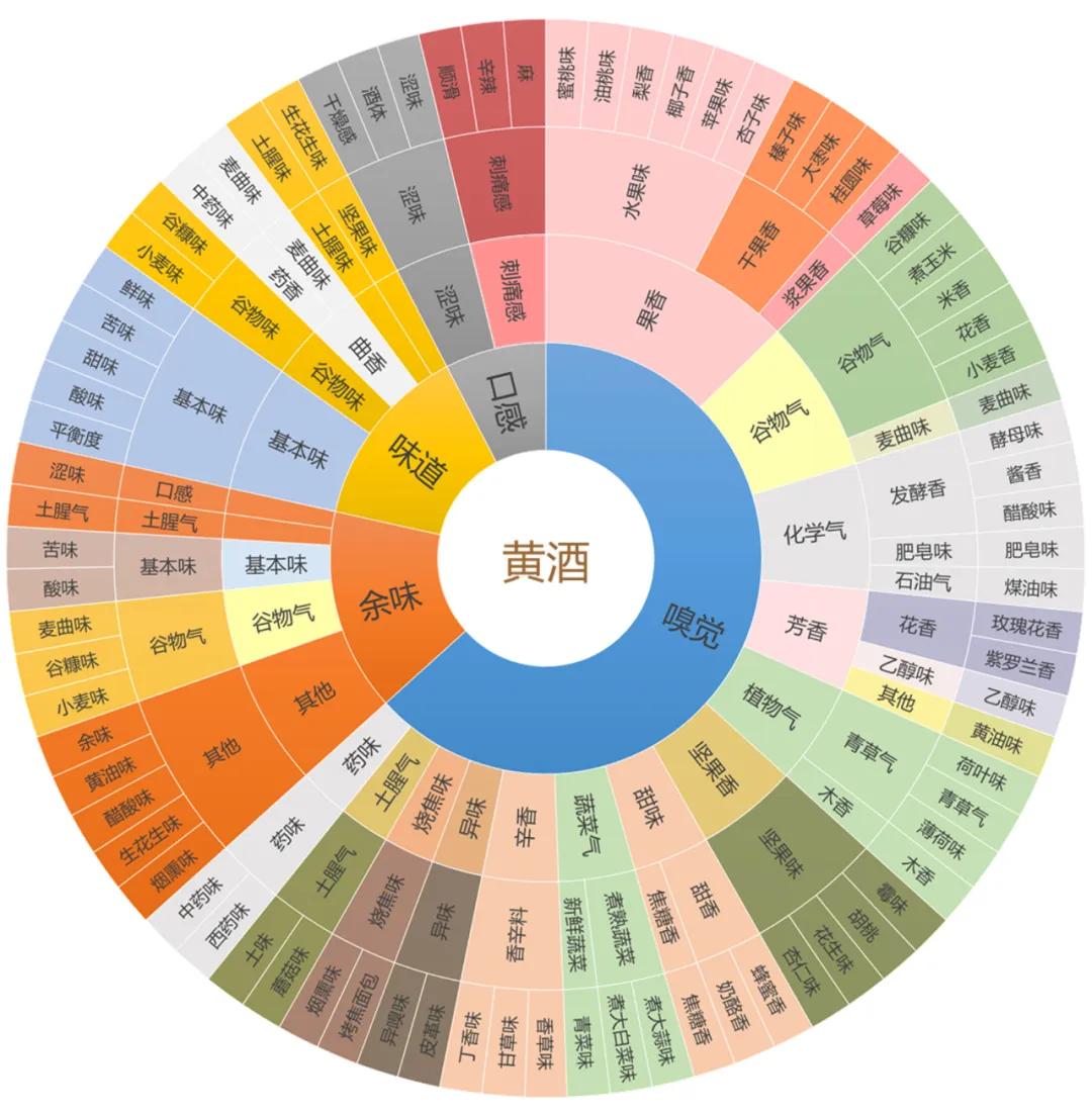 绍兴黄酒与客家黄酒区别,酒知识黄酒的另类饮法
