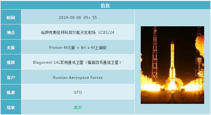 2019各国航天发射计划 (2019年12月全球航天发射合集)