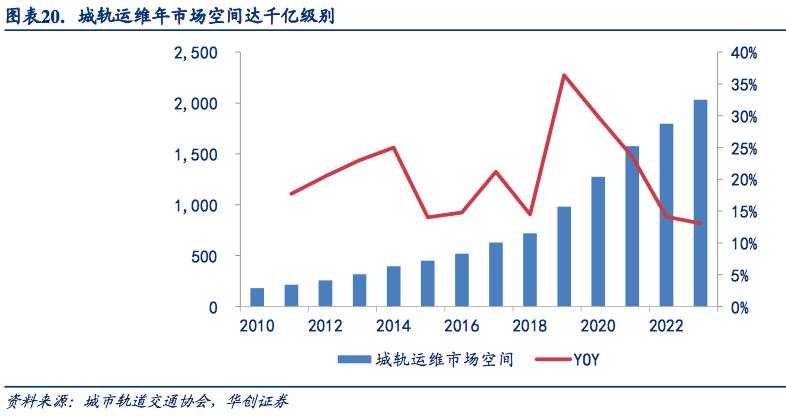 铁路未来五年报告,铁路运营里程世界第一位
