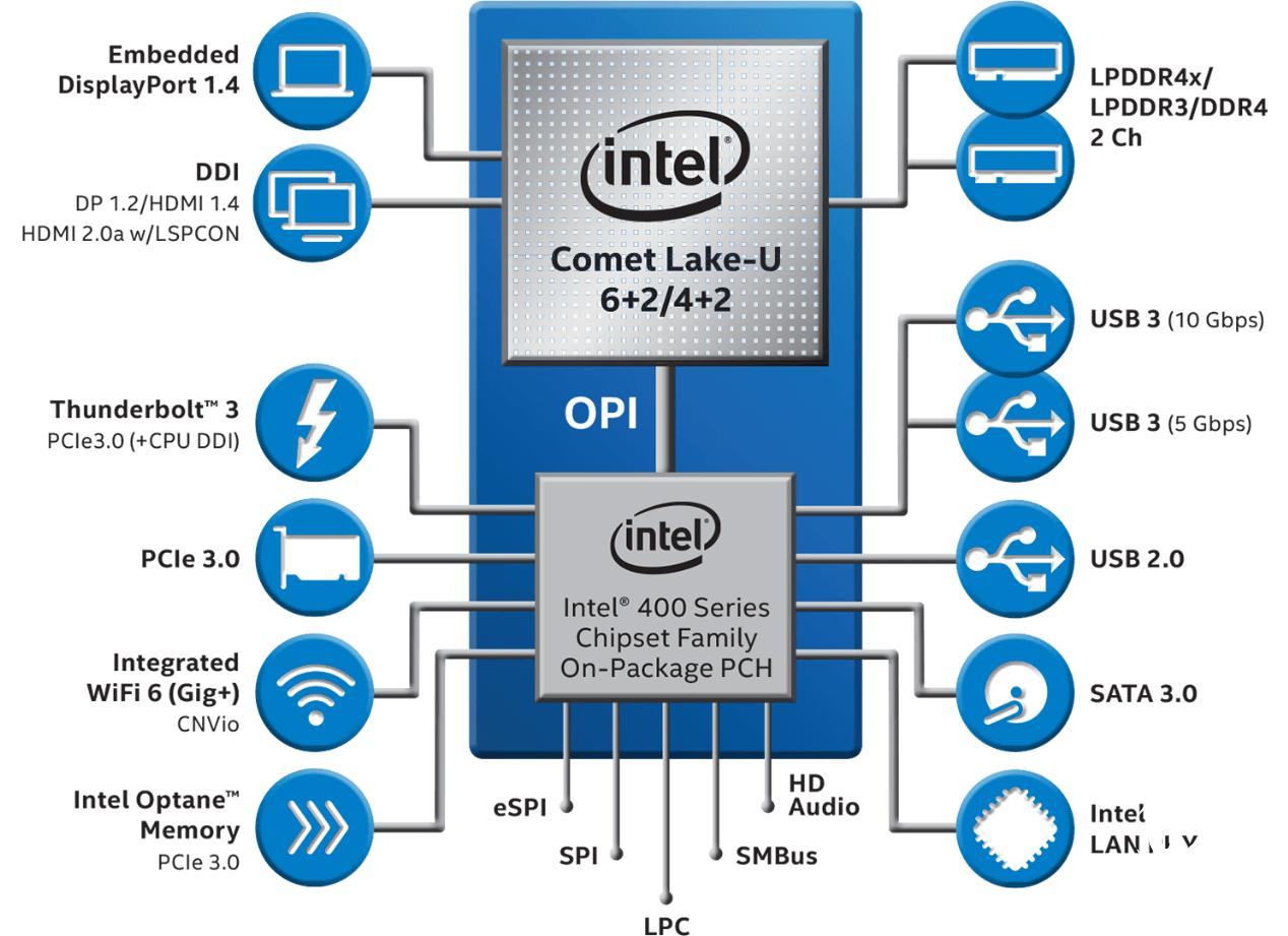 升级thinkpad笔记本cpu,十代酷睿thinkpadx1