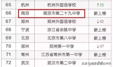 南京第二十九中,南京第二十九中有高中吗