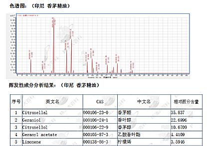 网上的香茅精油成分,香茅香精和香茅精油的区别