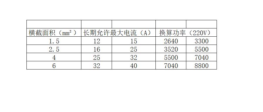 无主灯140平水电改造一般多少钱,135平无主灯水电改造多少钱