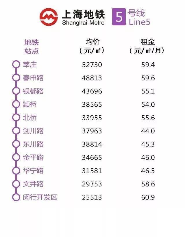 上海地铁十六号线全程房价,上海买房地铁沿线租房价目表最新