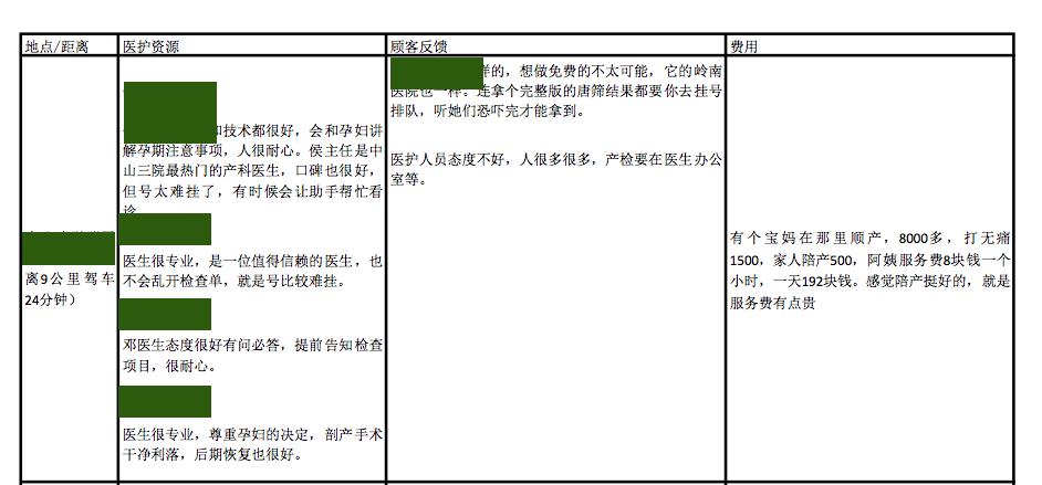 广州怀孕什么时候办理生育登记,广州生育定点后能转医院吗