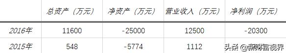 由资本催生，也被资本葬送，天神娱乐不被忘却的还有这些