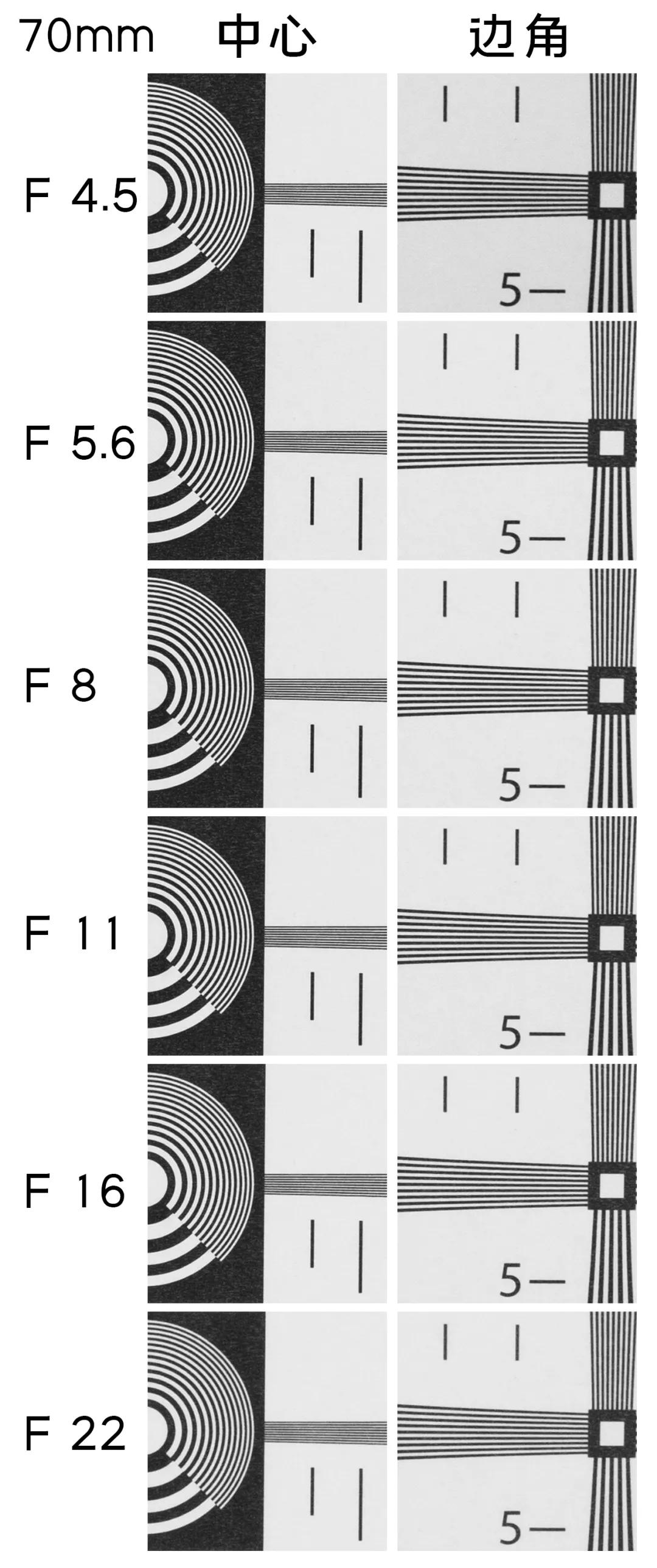 松下有哪些全幅变焦镜头,松下70-200f2.8