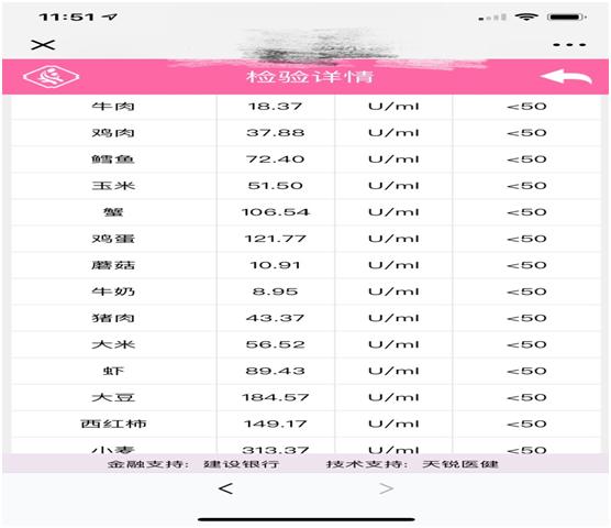 深夜，线上义诊“回来”，分享穿越治病的神奇